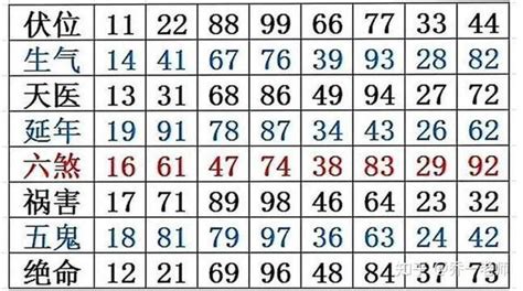 六煞五鬼|易经数字能量学